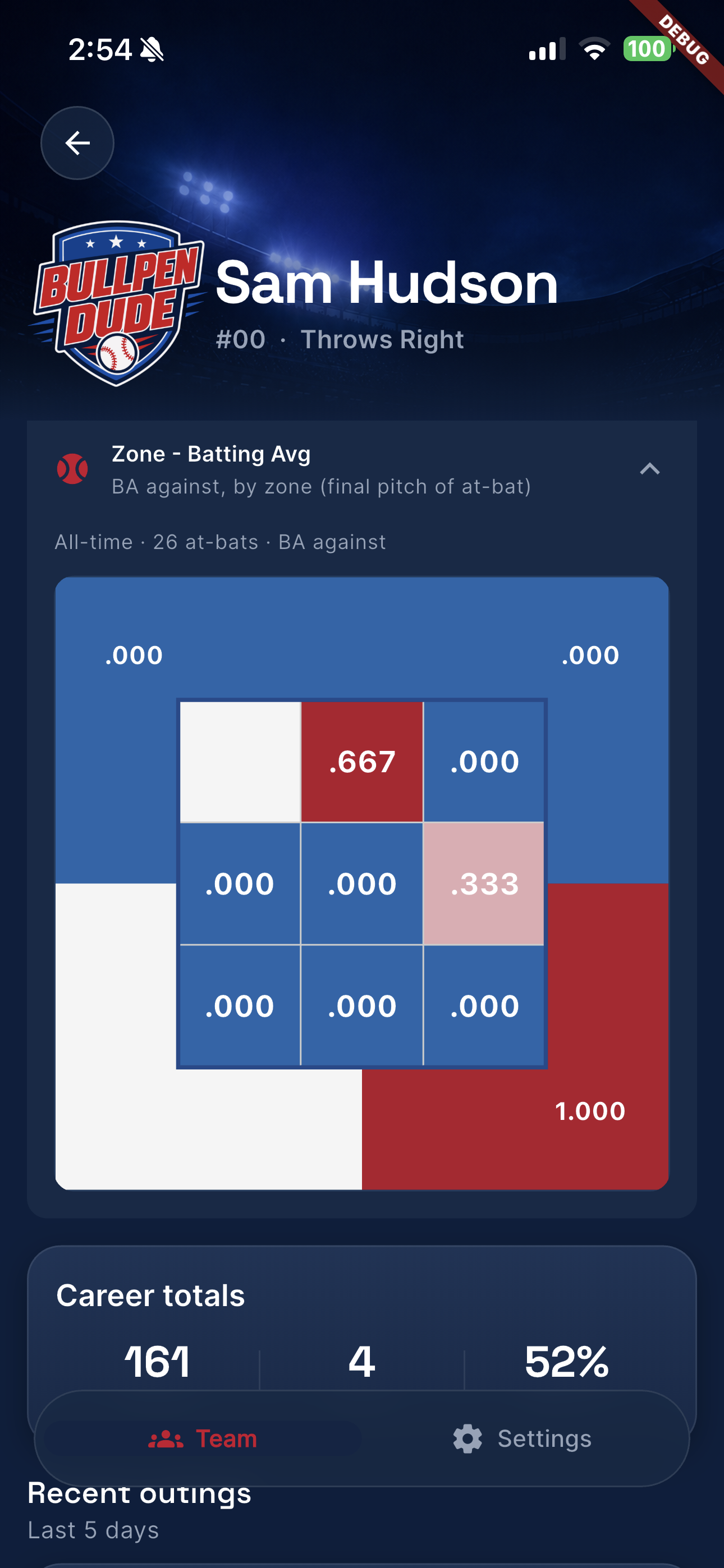 Zone batting average